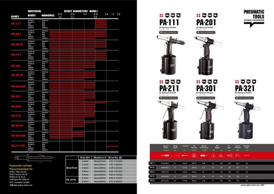 Mighty Seven Пневмозаклепер PA-211; 2,4-6,4мм
