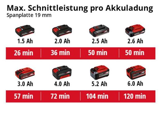 Einhell Міні-пила циркулярна TE-CS 18/89 Li - Solo акум., PXC, 18В, 3500 об/хв, диск 89х10 мм