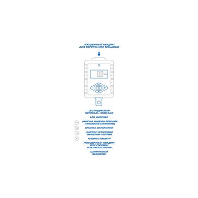 Динамометричний адаптер серії "DIGITAL", 1/4", 6-30 Нм