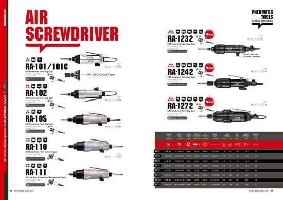 Mighty Seven Пневмовікрутка 1/4" 19-30Нм 12500об/хв