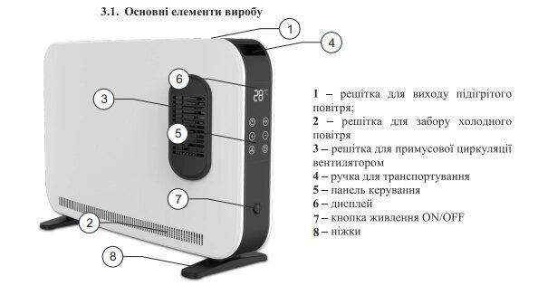 Metier Электроконвектор с вентилятором, 2000Вт электронное управление, пульт ДК