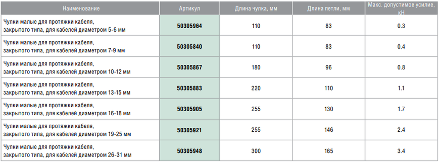 Чулок для протягування кабелю Ø19-25 мм, закритого типу Greenlee 50305921