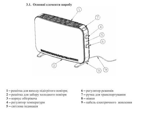 Metier Электроконвектор 2000Вт, 3 реж. работы, защита от перегрева