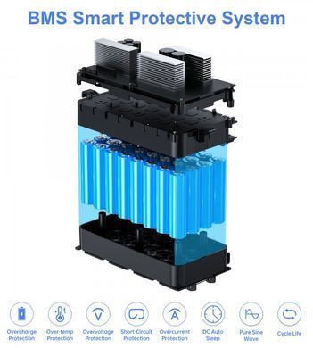 Choetech BS005-EU-BK Зарядна станція 1200Вт