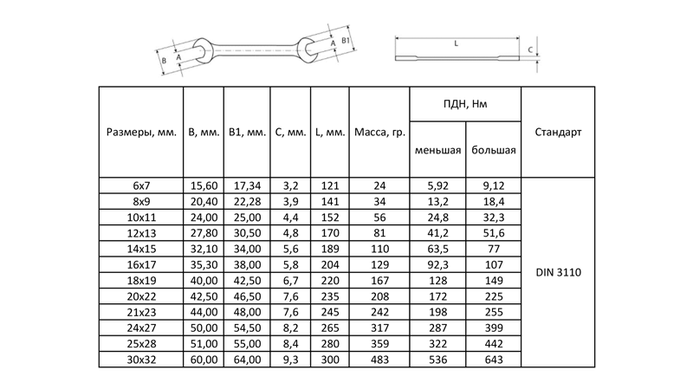 Ключи рожковые 12шт 6-32мм CrV satine (тк чехол) SIGMA (6010341)