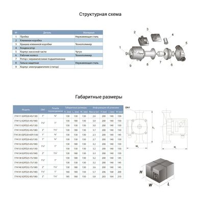 Насос циркуляційний 65Вт Hmax 4м Qmax 63л/хв Ø1½" 130мм + гайки Ø1" AQUATICA (774113)