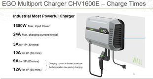 EGO Зарядное устройство CHV1600E, 1600Вт, для райдера/мультипорта