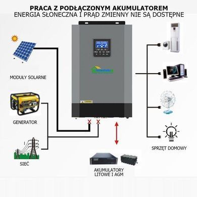 Комплект Автономія електроенергії