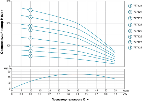 Насос відцентровий свердловинний 2.2 кВт H 267(210)м Q 55(33)л/хв Ø102мм AQUATICA (DONGYIN) (777128)