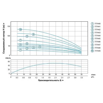 Насос центробежный скважинный 0.37кВт H 56(48)м Q 55(30)л/мин Ø102мм (кабель 40м) AQUATICA (DONGYIN) (777444)