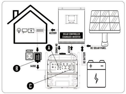 Инверторный генератор Matari M7500i-SOLAR