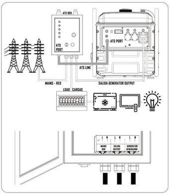 Инверторный генератор Matari M7500i-ATS