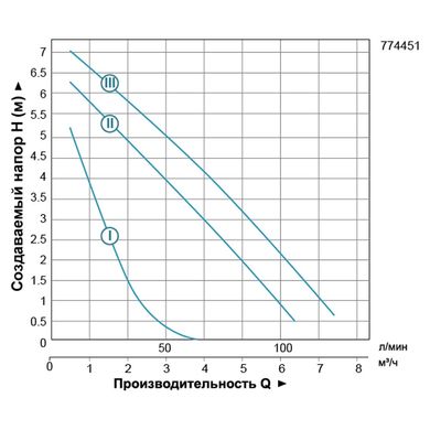 Насос циркуляційний 200Вт Hmax 8м Qmax 120л/хв Ø1½" 180мм + гайки Ø1" LEO 3.0 LRP25-80/180 (774451)