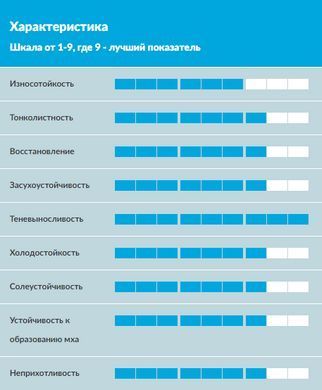 Семена Shadow DLF 7,5 кг
