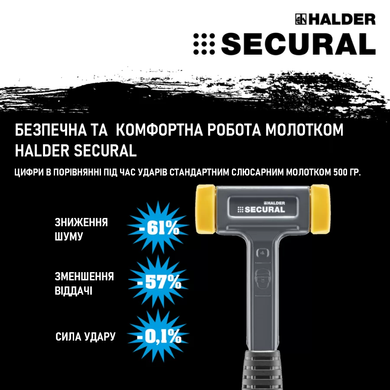 Молоток безынерционный HALDER SECURAL PLUS резиново/стальная рукоятка прямоугольный бойок 30x40 полиуретан, 3380.140