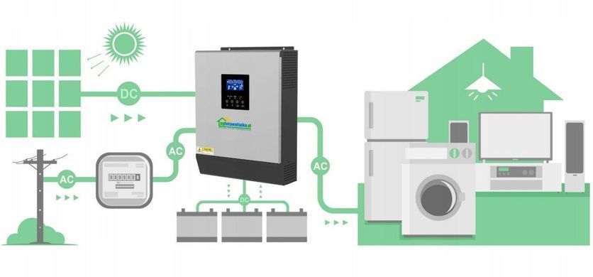 Сонячний фотоелектричний інвертор OFF-GRID PWM3KW50A PWM 3 KW + WiFi