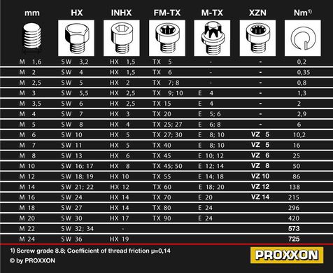 Динамометрический ключ Proxxon MicroClick MC 500 (23340)