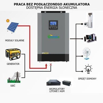 Сонячний фотоелектричний інвертор OFF-GRID PGF OG-5500 MPPT 5.5KW + WiFi + акумулятор Bass Polska AGM BP-5976 (х4)