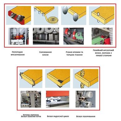 Автоматический кромкооблицовочный станок Holzmann KAM 215ALL