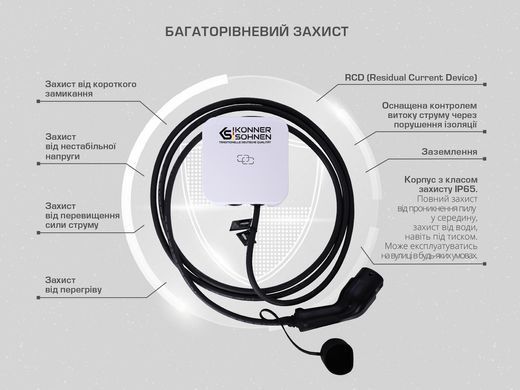Станція для зарядки електромобілів KS P32/3